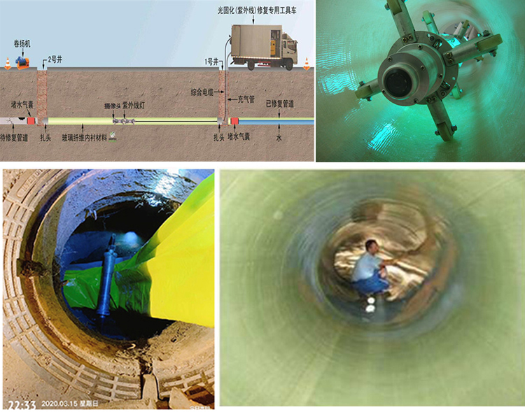 临川UV-CIPP内衬修复