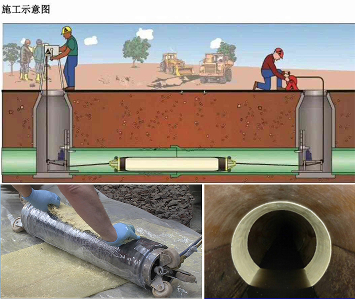临川管道局部点状修复